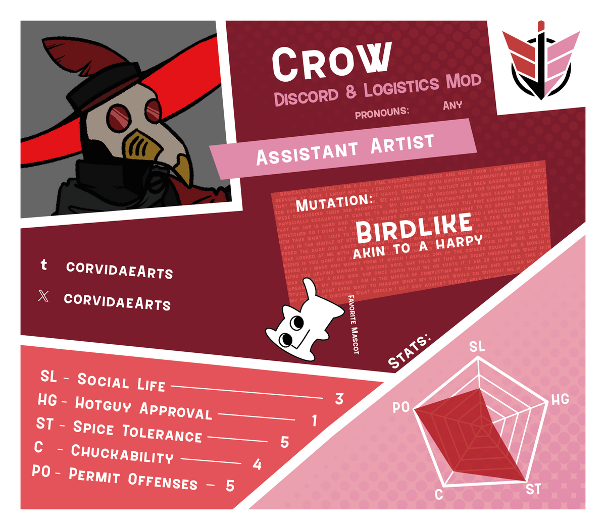 Mod introduction and information for Crow, the Discord Mod.